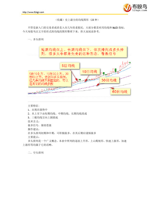 (收藏)史上最全的均线图形(25种)