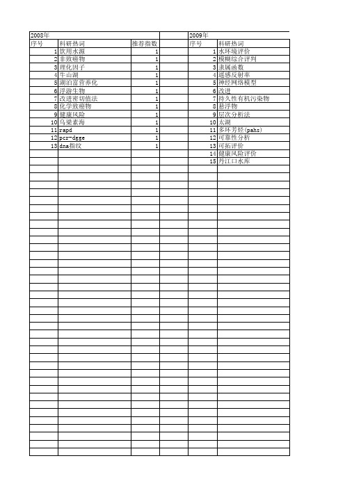 【国家自然科学基金】_水环境评价_基金支持热词逐年推荐_【万方软件创新助手】_20140802