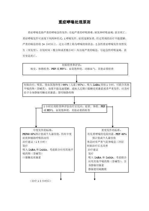 重症哮喘处理流程