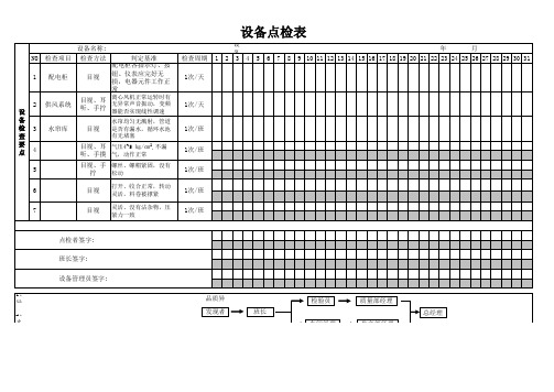 喷涂设备点检表