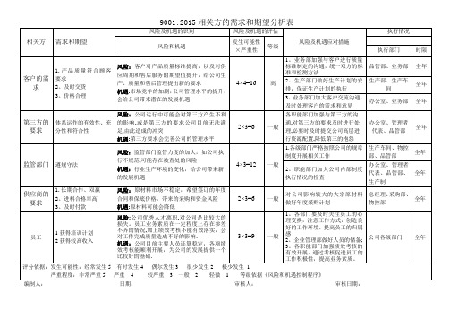 质量管理体系  相关方的需求和期望分析表