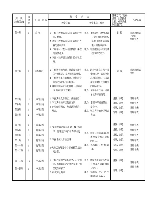 《教师语言技能 》理论教学日历