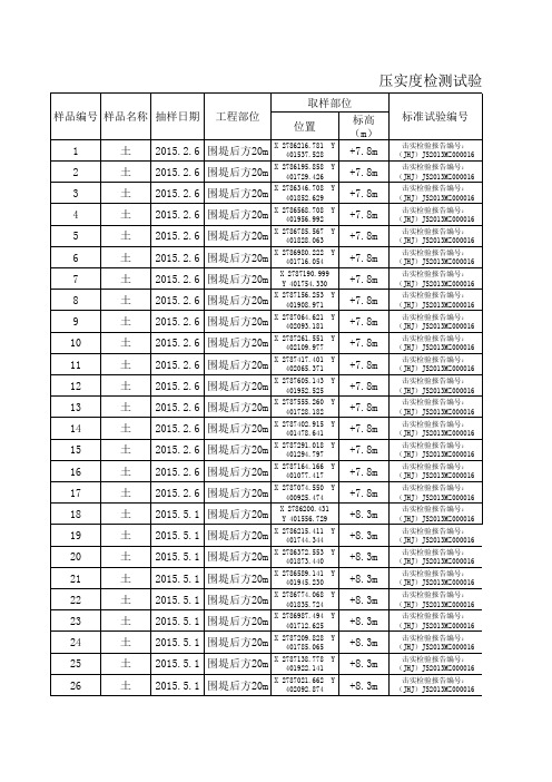 压实度、回弹模量检测试验台账