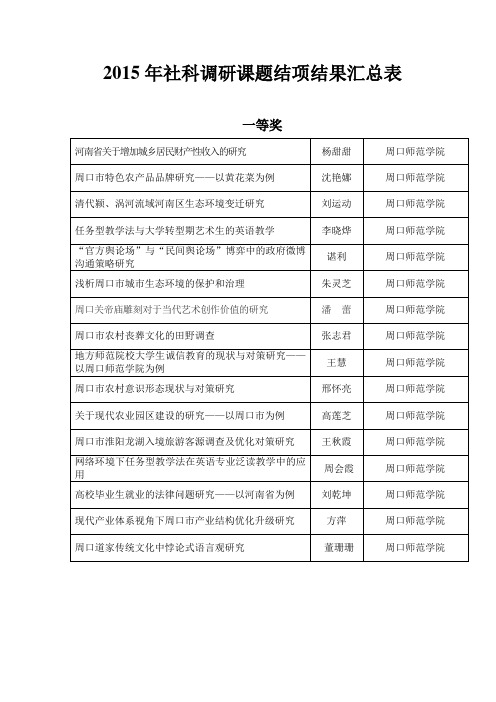 2015年社科调研课题结项结果汇总表