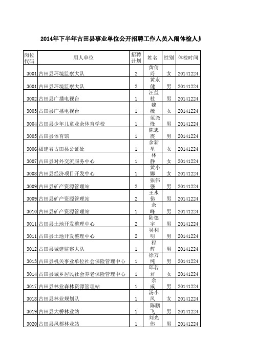 2014年下半年古田县事业单位公开招聘工作人员入闱体检