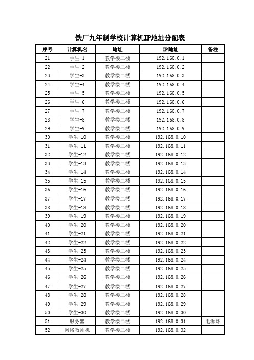 学校计算机IP地址分配表