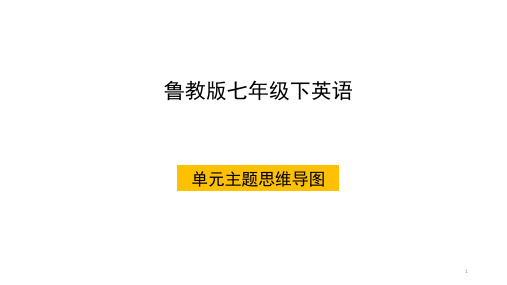 鲁教版七年级下英语各单元主题思维导图课件