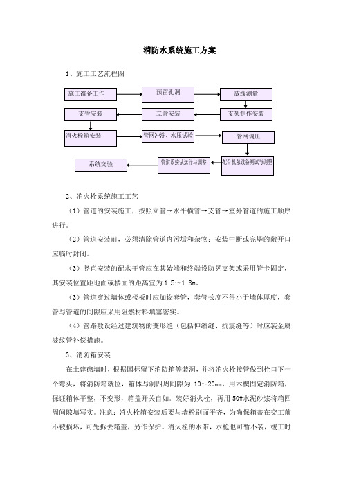 消防水系统施工方案