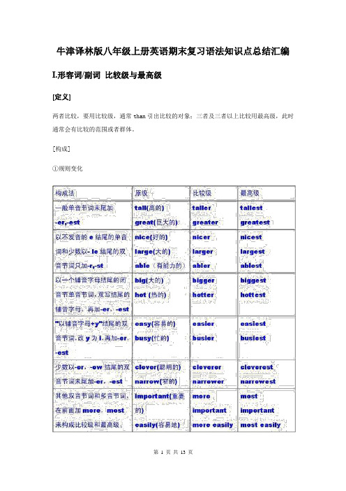 牛津译林版八年级上册英语期末复习语法知识点总结汇编