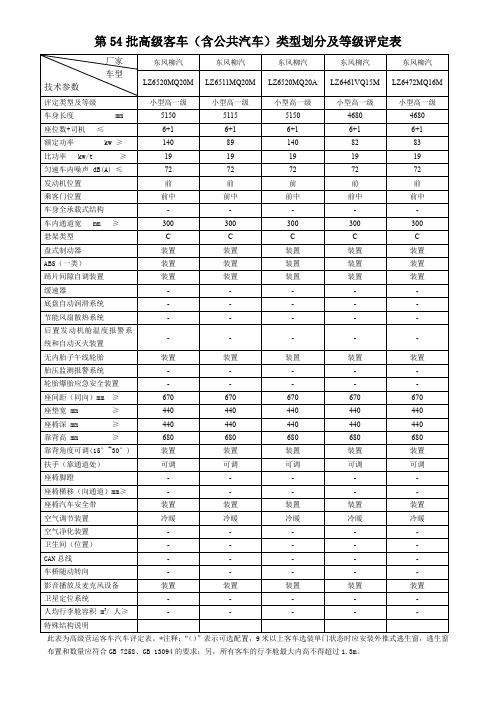 第54批高级客车含公共汽车类型划分及等级评定表