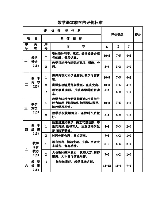 数学课堂教学评价标准