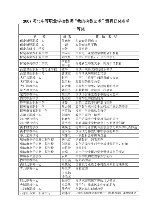 2007河北中等职业学校教师_我的执教艺术_竞赛获奖名单