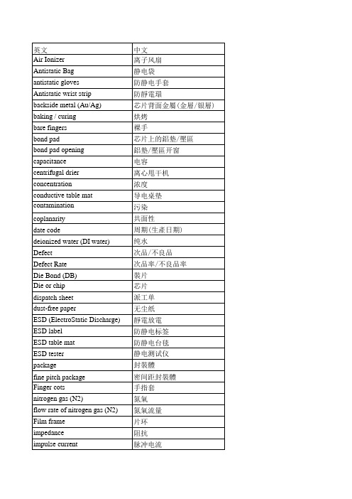 半导体专业英语词汇手册