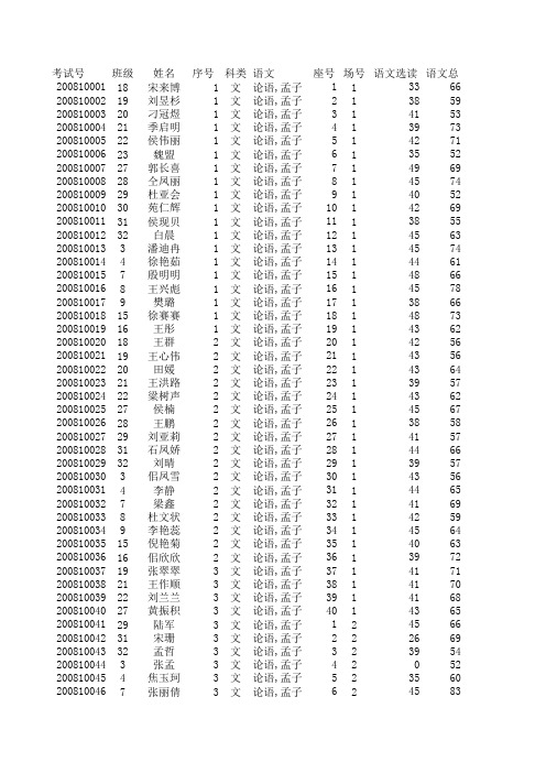 郓城一中2009-2010年度 高二上学期期末成绩