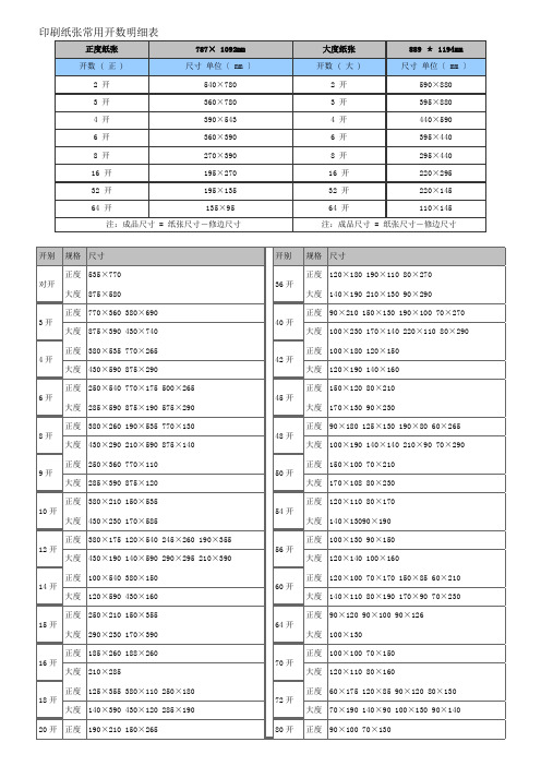 印刷纸张常用开数