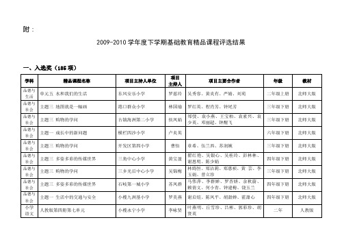 2009-2010学年度下学期基础教育精品课程评选结果