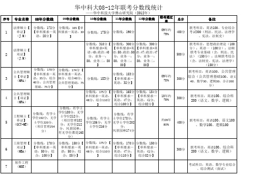 华中科技大各专业分数线分布表2012