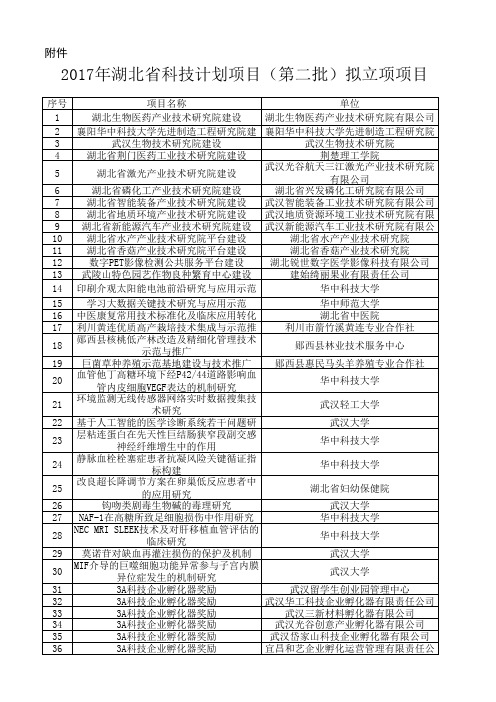 2017年湖北省科技计划项目(第二批)拟立项项目