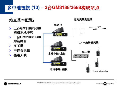 三台摩托罗拉车载电台构成跨段链路中继 GM3188 GM3688