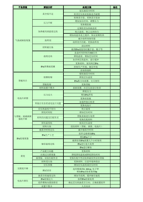 EVA常见问题分析