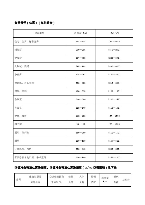 冷负荷估算指标