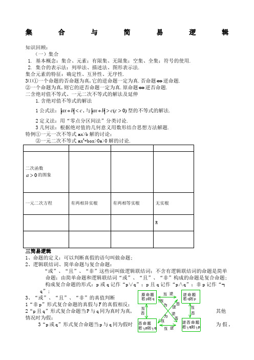 高考文科数学知识点总结