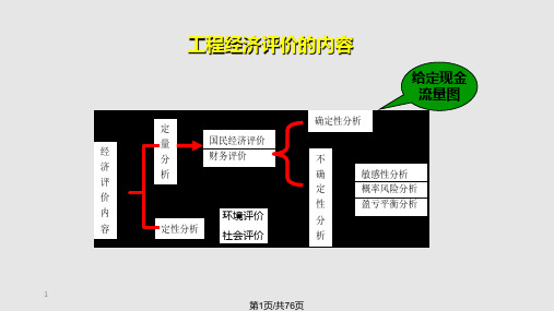 武汉大学 水利工程经济 课件第5章PPT课件