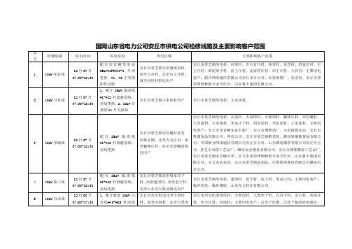 国网山东电力公司安丘供电公司检修线路及主要影响客户