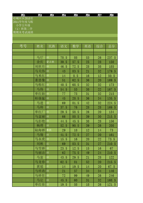 五(1)班成绩花名册 - 副本