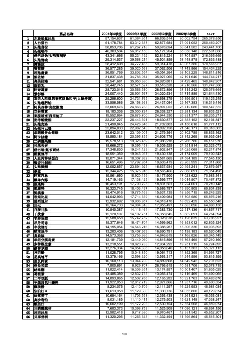 药品销售前500名排名