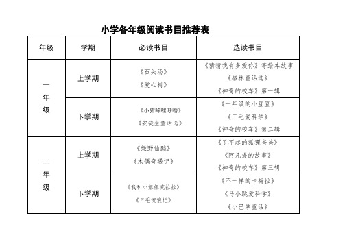 小学各年级阅读书目推荐表