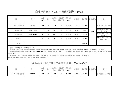 商业中心经营制冷加时空调费测算