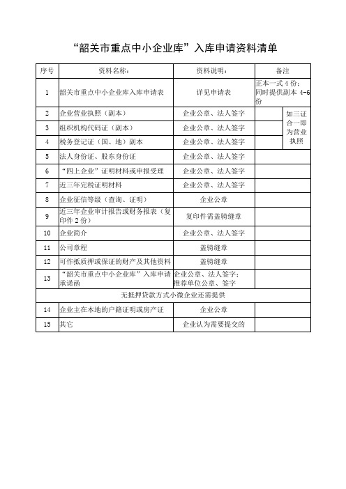 韶关重点中小企业库入库申请资料清单