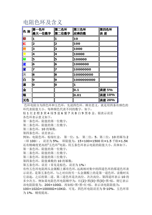 用颜色来区分电阻色环及含义