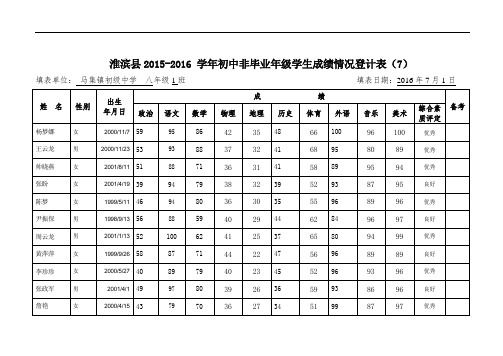 2016年非毕业班八年级1班下期学生成绩册