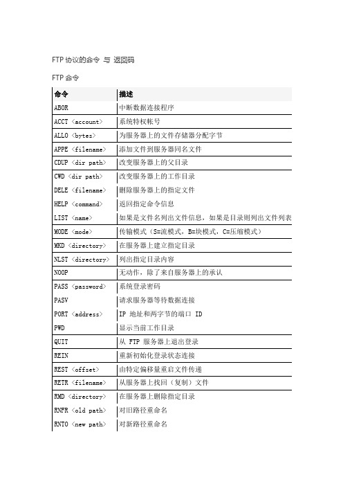 (完整版)FTP协议详解