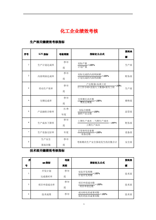 化工行业绩效考核