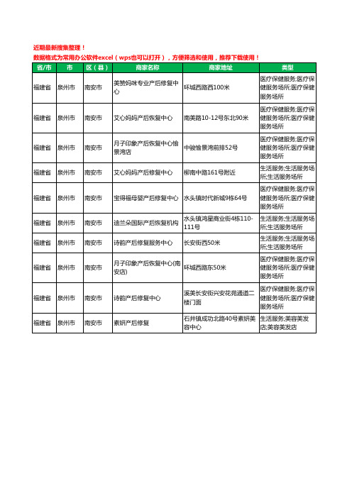 2020新版福建省泉州市南安市产后恢复工商企业公司商家名录名单黄页联系方式电话大全10家