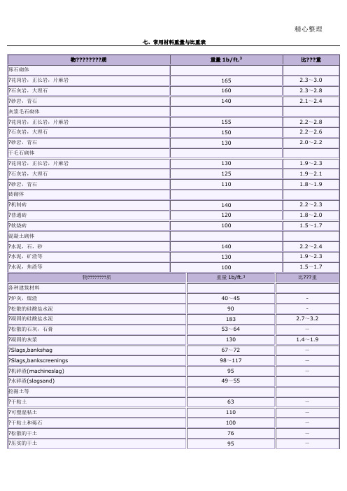 常用材料重量与比重