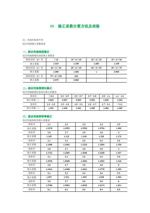 05  修正系数计算方法及表格