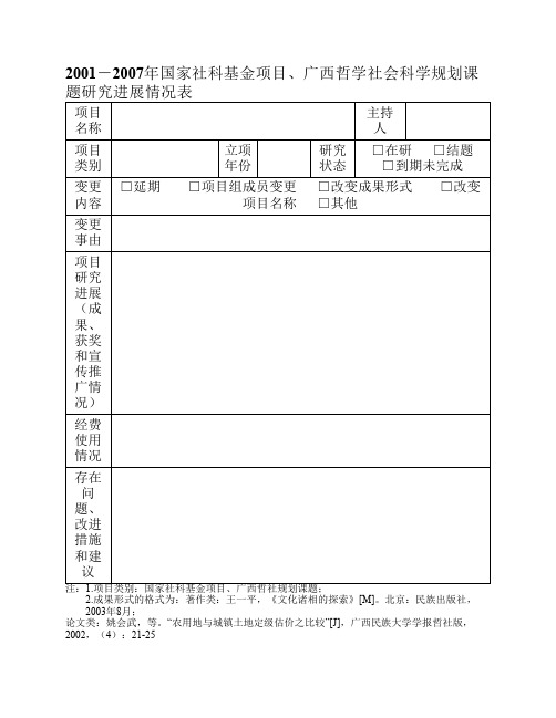 广西民族大学 2001-2007年国家社科基金项目、广西哲学社会科学规划课题研究进展情况表