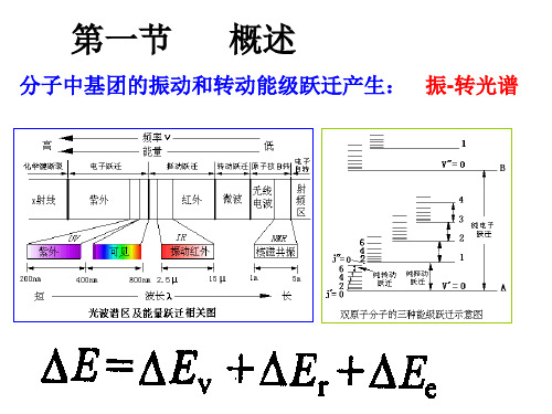 红外光谱