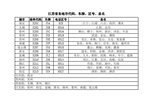 江苏省各地市代码、车牌、区号、县名