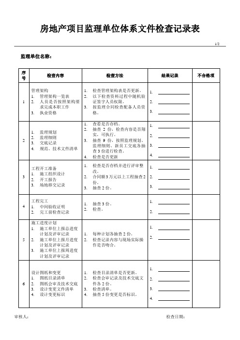 房地产集团公司：监理单位体系文件检查记录表