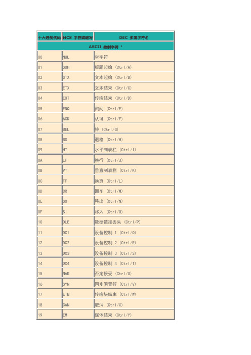 ASCII码与16进制转换对照表