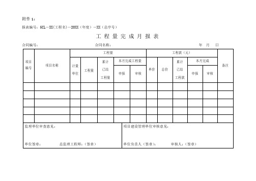 工程量完成月报表