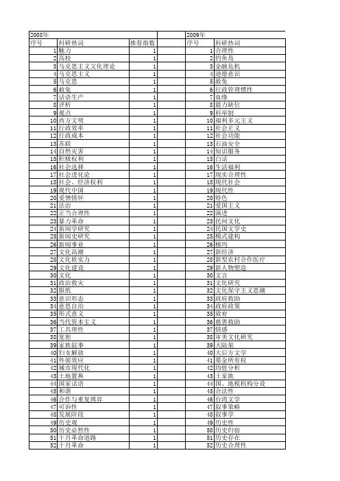 【国家社会科学基金】_历史合理性_基金支持热词逐年推荐_【万方软件创新助手】_20140804