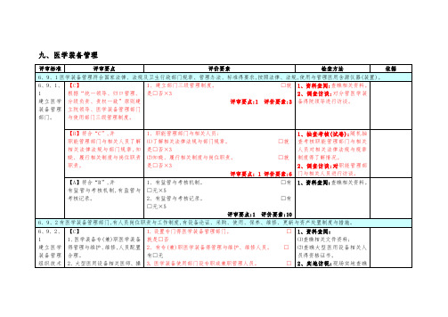 设备科二甲评审细则