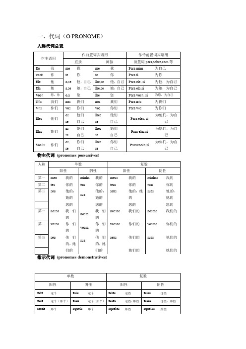 葡语基础词汇整理安哥拉经验