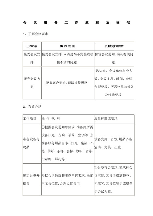 物业管理公司会议服务工作流程及标准